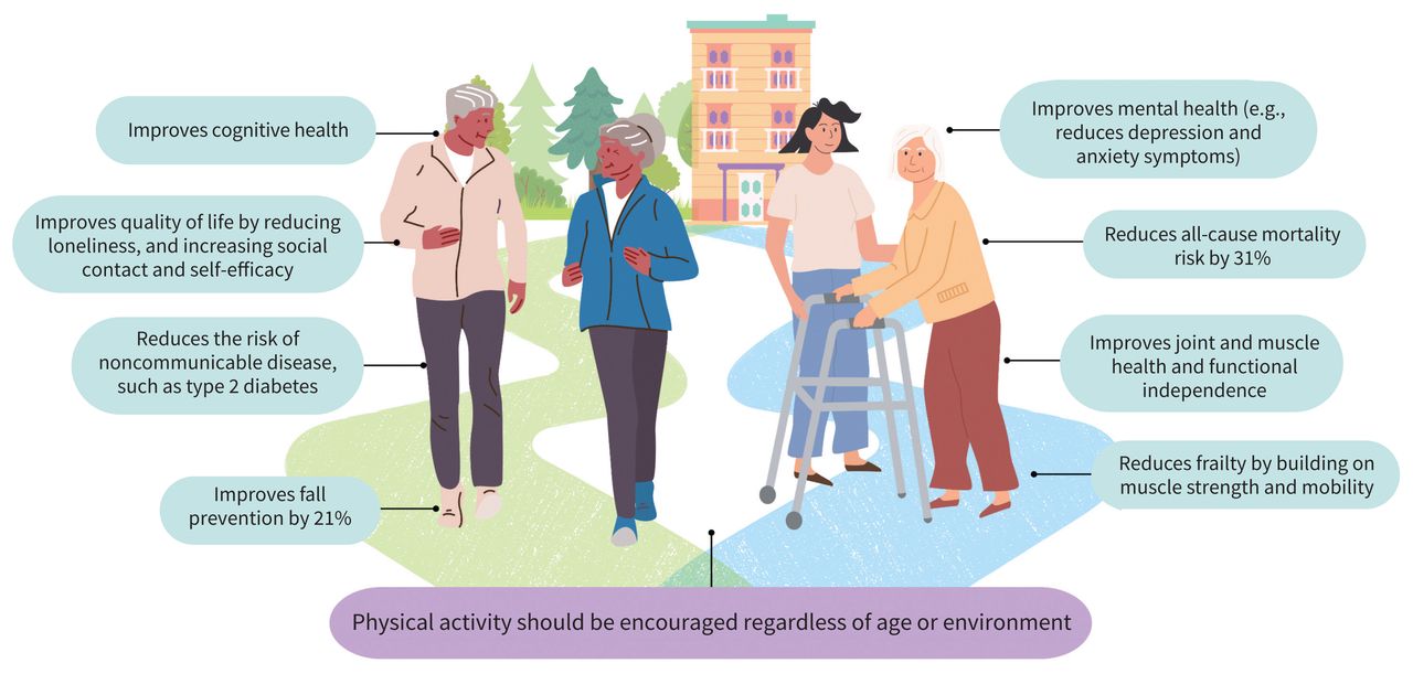 alt="effects of physical activity for older adults"